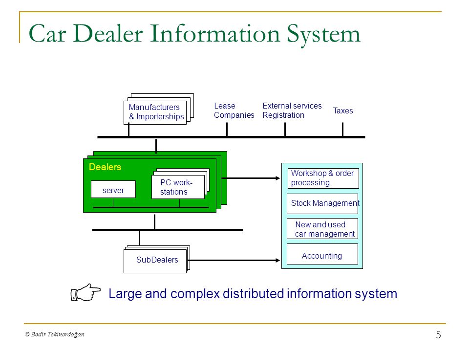 Dealer Management System for Vehicle Sales and Aftersales